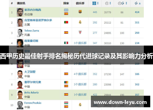 西甲历史最佳射手排名揭秘历代进球记录及其影响力分析