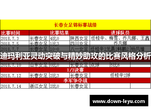 迪玛利亚灵动突破与精妙助攻的比赛风格分析