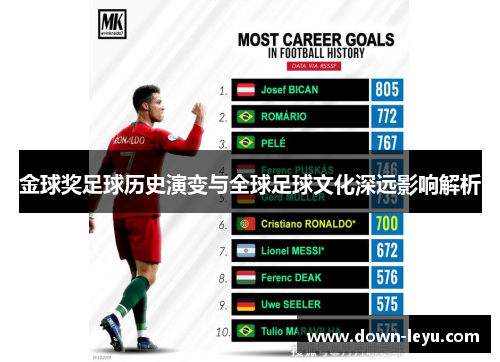 金球奖足球历史演变与全球足球文化深远影响解析