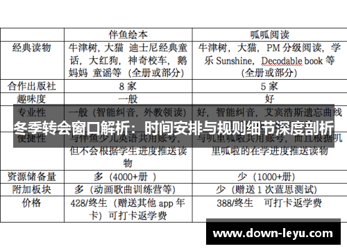 冬季转会窗口解析:时间安排与规则细节深度剖析 冬季转会窗口解析:时间安排与规则细节深度剖析