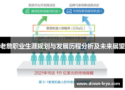 老詹职业生涯规划与发展历程分析及未来展望 老詹职业生涯规划与发展历程分析及未来展望