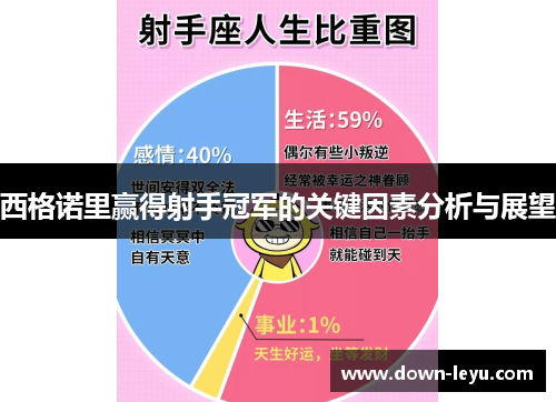 西格诺里赢得射手冠军的关键因素分析与展望