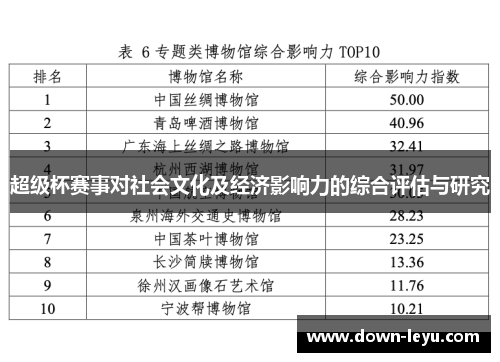 超级杯赛事对社会文化及经济影响力的综合评估与研究