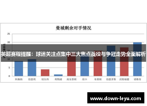 英超赛程提醒：球迷关注点集中三大焦点战役与争冠走势全面解析