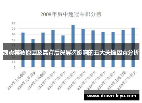 魏震禁赛原因及其背后深层次影响的五大关键因素分析